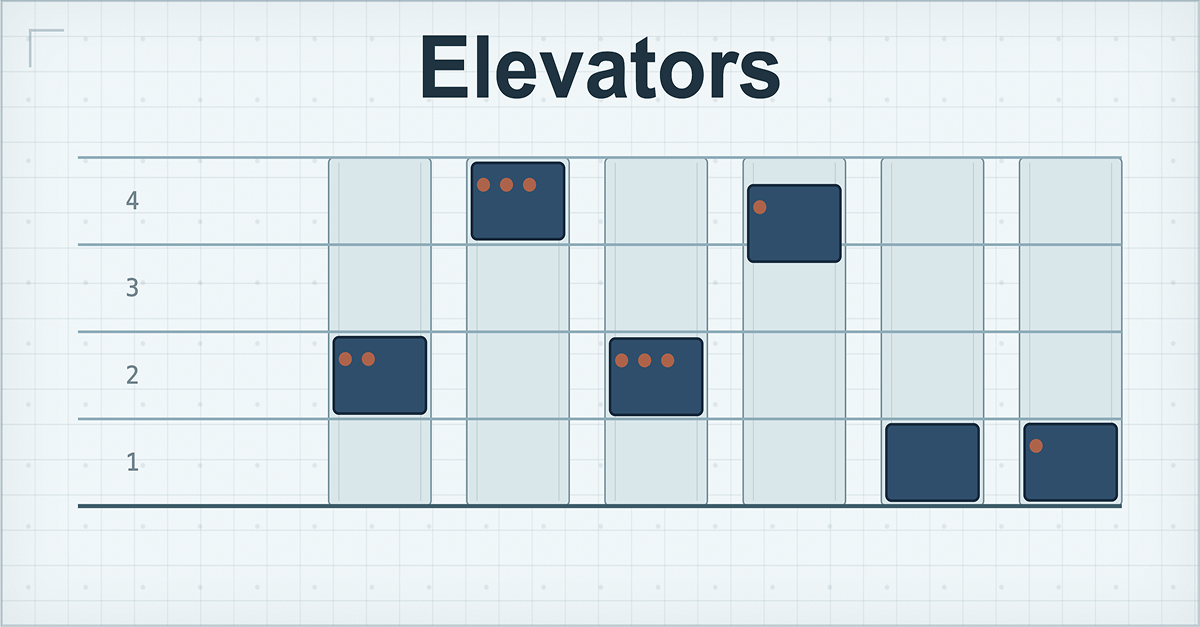 Elevators screenshot
