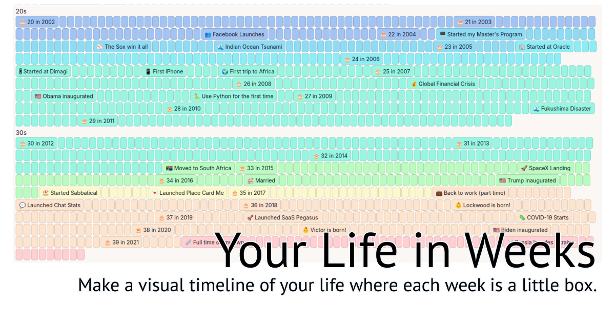 Life in Weeks screenshot