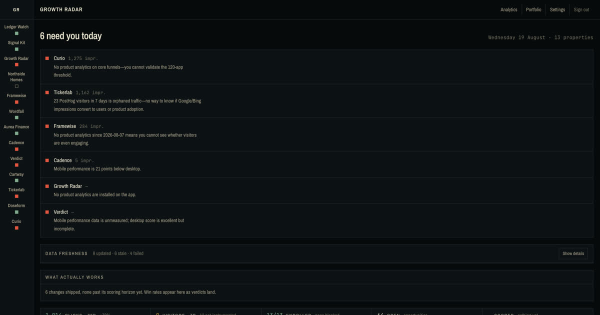 Growth Radar screenshot