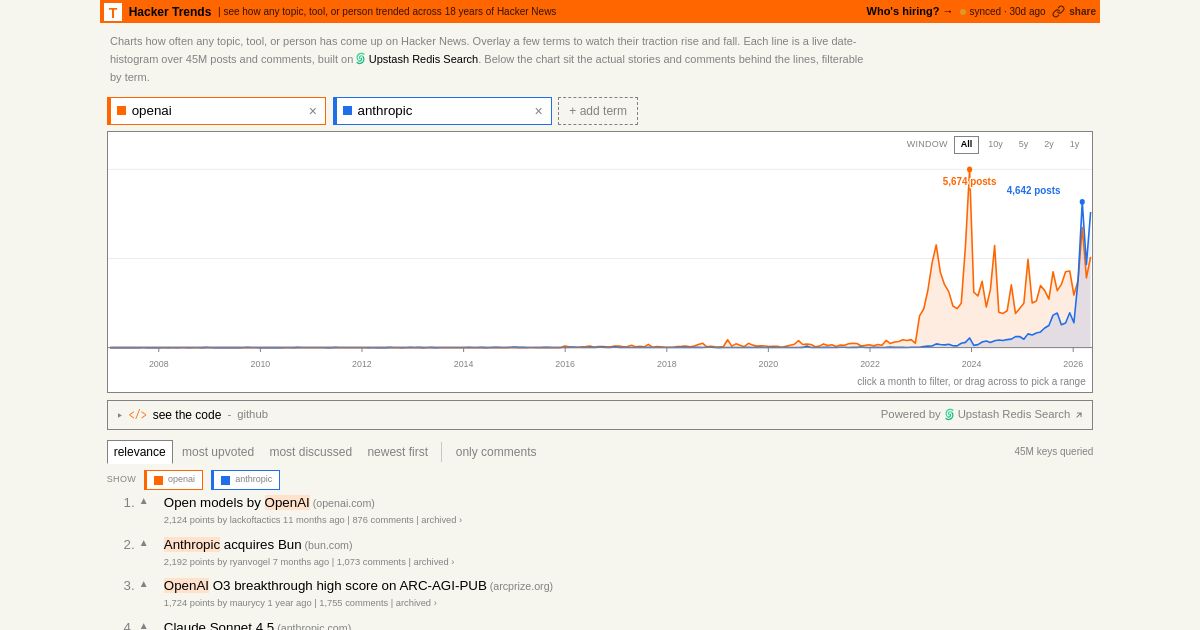 Hacker News Trends screenshot